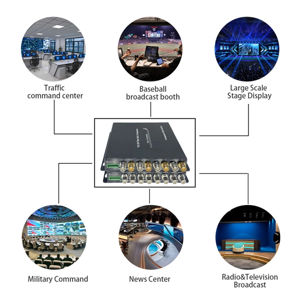 Technical Challenges of AI Servers