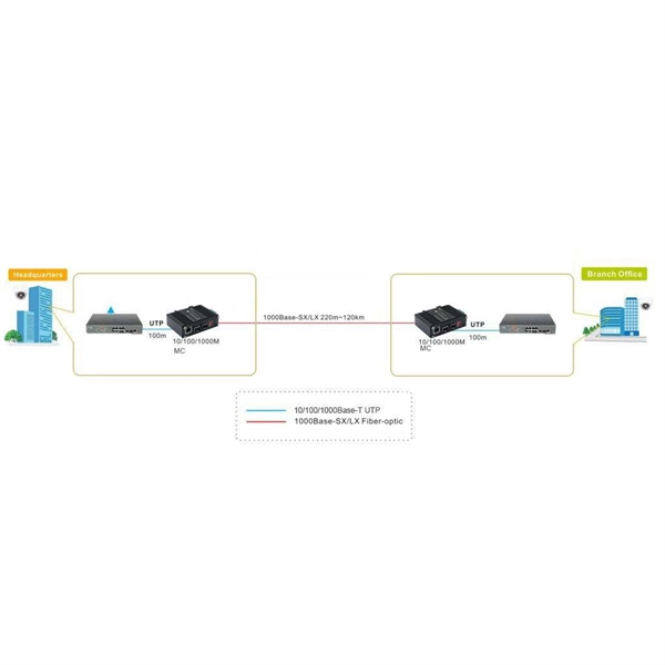 Distance between distribution boxes and sub-distribution boxes