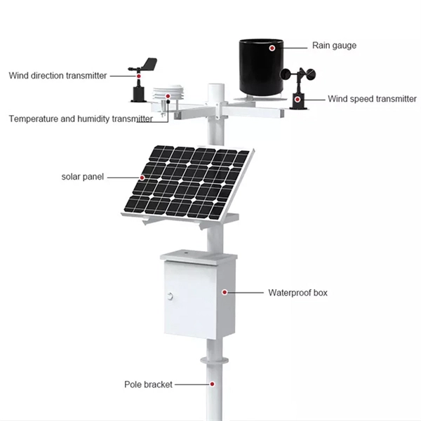 Connecting the aviation socket to the power distribution box