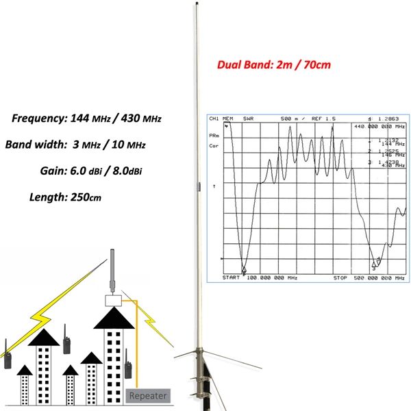 Optical Distribution Box Small Green Disk