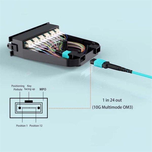 Romanian retail QSFP28 optical module 200G