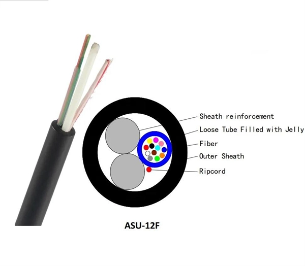 Aerial fiber optic cable routing