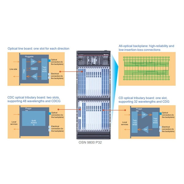 Dominican Republic power distribution box specifications and models