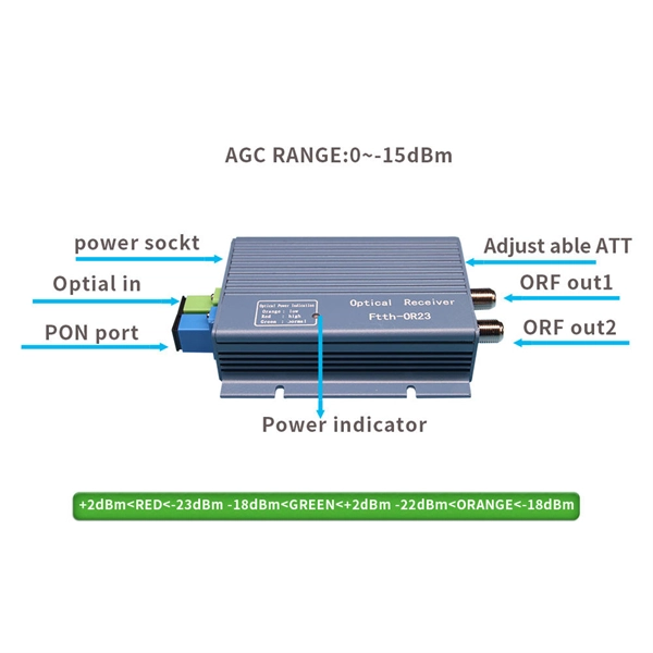 Network Rack Coordination Solution Design